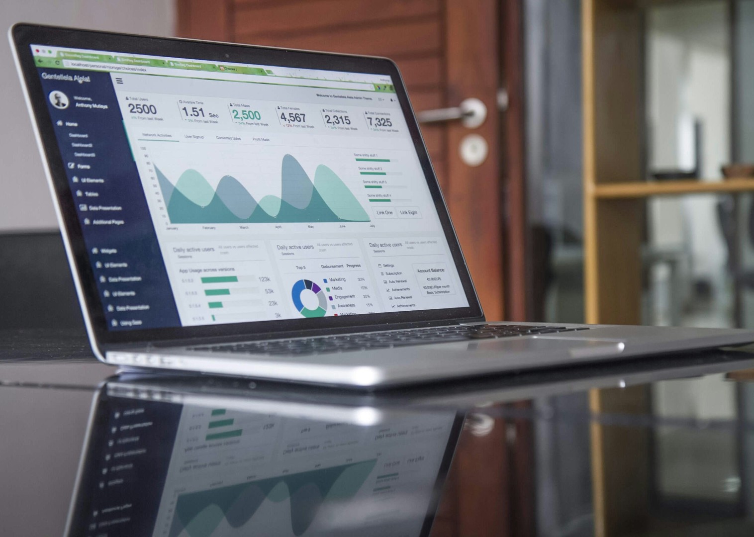 Search engine optimization dashboard and analytics